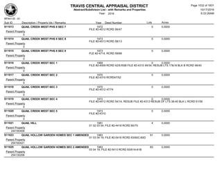 Subdivision and condominium report TCAD
