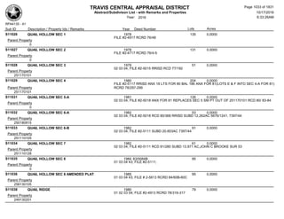 Subdivision and condominium report TCAD