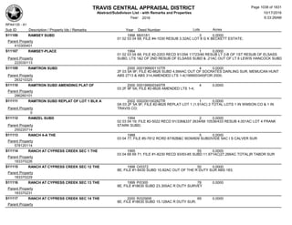 Subdivision and condominium report TCAD