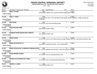 Subdivision and condominium report TCAD