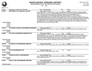 TRAVIS CENTRAL APPRAISAL DISTRICT
Abstract/Subdivison List - with Remarks and Properties 10/17/2016
Year: 2016 6:33:21AM
RPA4135 - A1
Lots AcresSub ID Description / Property Ids / Remarks Year Deed Number
C01083 NORTHWEST HILLS MEDICAL CENTER 2006 2005184132TR 17 0.0000
INTO 0135011301 - 1318(713749-713766); PARKING(2005190605 & 0592TR) & MANAGEMENT
CERTI(2005191187TR),1ST AMD(2005229532TR)CHG EX. B-2 FOR 2006;2ND AM(200607491TR)
UNT 1101&2206 SWAP SIGN SPACE,AMD(2006108505 &8510TR)PARKING,AMD
(2006120816&2006147941TR)PARKNG,3RD AMD (2006136928TR) +1 UNT,4TH AMD
(2006136929TR)REPLACE EX B,AMD (2006142039TR)CHG UNT #,AMD(2006142040TR)REPLACE
EX. B&C,AMD (2006142041TR)CHG OF WORDING ONLY FOR 2007,AMD(2006219040TR) PARKING
;5TH AMD(2006201981TR)SWAP SIGN SPACES FOR 2007;6TH AMD (2007075867TR)CHG OF
WORDING ONLY,7TH AMD(2007075868TR)CHG OF WORDING ONLY,8TH AMD(2007187506TR)
SIGN SPACE FOR UNIT 1203 FOR 2008Parent Property
131329
131330
133192
C01084 1700 KINNEY AVENUE CONDOMINIUMS AMENDED 2006 2005180601TR 2 0.0000
INTO 0100061601-1603 (711914-711916);1ST AMNDT(2005210484TR)CHG OF WORDING ONLY
FOR 2006Parent Property
100575
C01085 HOLLOWS CONDOMINIUM AMENDED THE 2006 2005190886TR 32 0.0000
INTO 0170600201 - 0233 (717020 - 717052);BYLAWS (2005190888TR)FOR 2006;1ST AMD
(2006026509TR)+LOT 16 OUT OF 698039(0174630118)& +16 UNTS;2ND AMD (2006078376TR)+8
UNTS;3RD AMD(2006097863TR)+LOT 29 OUT OF 698051 (0174600202)& +8 UNTS, 4TH AMD
(2006172573TR)+16 UNITS NEW FOR 2007;5TH AMD(2007009650TR)+16 UNITS NEW FOR
2008;AMD (2009142824TR) WORDING CHGS ONLY FOR 2010Parent Property
697920
697922
C01086 SATSUMA 53 CONDOMINIUMS AMENDED 2006 2005191589TR 8 0.2860
INTO 714492-714500 (0225102501-2509); AMD (2006076726TR) WORDING CHGS ONLY FOR 2007;
Parent Property
584541
584542
C01087 PALM CONDOMINIUMS THE 2006 2005193817TR 48 2.0048
INTO 714502-714550 (0241061201-1249)
Parent Property
245889
C01088 THERESA AVENUE CONDOMINIUMS 2006 2005086012TR 2 0.0000
INTO (712005-712007); AMD (2016126752) WORDING CHG; MANAGEMENT CERTIFICATE
(2016128014) FOR 2017Parent Property
109317
C01091 CASTLE TWO CONDOMINIUMS AMENDED 2006 2005023204TR 4 0.0000
INTO 0115230901-0905(712186-712190); 1ST AMNDT(2005115866TR)CHG OF WORDING ONLY
FOR 2006;MANAGEMENT CERTIFCATE(2005023231TR) & AMNDT (2005023232TR)ADDING BY-
LAWS FOR 2006Parent Property
Page 105 of 1831
 