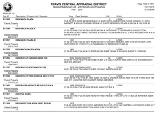 Subdivision and condominium report TCAD