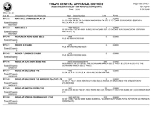 Subdivision and condominium report TCAD