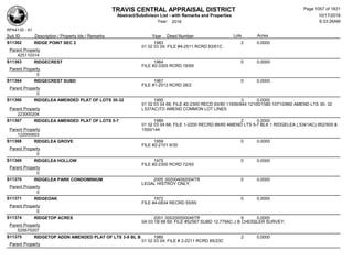 Subdivision and condominium report TCAD
