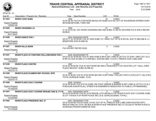 Subdivision and condominium report TCAD