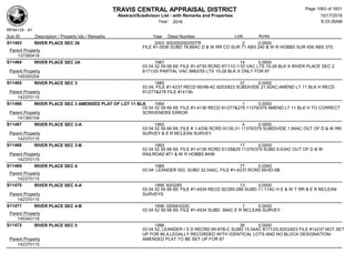 Subdivision and condominium report TCAD