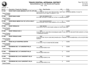 Subdivision and condominium report TCAD
