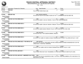 Subdivision and condominium report TCAD
