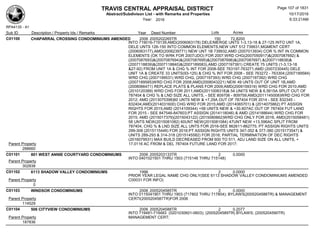 TRAVIS CENTRAL APPRAISAL DISTRICT
Abstract/Subdivison List - with Remarks and Properties 10/17/2016
Year: 2016 6:33:21AM
RPA4135 - A1
Lots AcresSub ID Description / Property Ids / Remarks Year Deed Number
C01100 CHAPARRAL CROSSING CONDOMINIUMS AMENDED 2006 2005202265TR 150 72.8200
INTO 719016-719139;AMD(2006063178) DELE/MERGE UNTS 1-3,13-18 & 27-125 INTO UNT 1A,
DELE UNTS 126-150 INTO COMMON ELEMENTS,NEW UNT 512 739931,MGMENT CERT
(2006063177),AMD(2006239771) NEW UNT 1B 739932,AMD (2007013934) COR % INT IN COMMON
ELEMENTS (OK TO WRK FOR 2007/JDO) FOR 2007;WRD CHG(2007050917)&(2007087692) &
(2007087693)&(2007087694)&(2007087695)&(2007087696)&(2007087697) &(2007118838)&
(2007118839)&(2007118840)&(2007189583),AMD (2007197391) CREATE 75 UNITS (1-3,13-18
&27-92) FROM UNIT 1A & CHG % INT FOR 2008-SEE 763197-763271;AMD (2007230445) DELE
UNIT 1A & CREATE 33 UNITS(93-125) & CHG % INT FOR 2008 - SEE 763272 - 763304;(2007189584)
WRD CHG (2007199531) WRD CHG, (2007197393) WRD CHG (2007197392) WRD CHG
(2007189585)WRD CHG FOR 2008;AMD(2008043221) NEW 49 UNTS OUT OF UNIT 1B,AMD
(2008066471) REPLACE PLATS & PLANS FOR 2009;AMD(2009159316) WRD CHG FOR 2010;AMD
(2010120389) WRD CHG FOR 2011;AMD(2011008318)& 54 UNITS NEW & 6.5615A SPLIT OUT OF
787404 & CHG % & LND SIZE ALL UNITS, - SEE 809706 - 809759;AMD(2011145008)WRD CHG FOR
2012; AMD (2013075398)60 UNTS NEW & +7.29A OUT OF 787404 FOR 2014 - SEE 832345 -
832404;AMD(2014031600) CHG WRD FOR 2015;AMD (2014065701) & (2014075862) PT ASSIGN
RIGHTS FOR 2015;AMD (2014109344) +58 UNITS NEW & +30.607AC OUT OF 787404 FUT LAND
FOR 2015 - SEE 847546-847603;PT ASSIGN (2014118046) & AMD (2014188644) WRD CHG FOR
2015; AMD (2015017379)(2015043122) (2015080662)WRD CHG ONLY FOR 2016; AMD(2015058481)
58 UNTS NEW(2015081082) 60UNT NEW(2015081084) 47UNT NEW +13.596AC SPLIT FROM
787404, CHG % & LND SIZE ALL UNTS FOR 2016-SEE 862611-862775; PT ASSIGN RIGHTS UNITS
299-308 (2015115446) FOR 2016;PT ASSIGN RIGHTS UNITS 347-352 & 377-380 (2015173547) &
UNITS 289-293 & 314-318 (2015145582) FOR 2016; PARTIAL TERMINATION OF DEC RIGHTS
(2016079531) MAX BUILD DECREASED FROM 600 TO 511, ADJ LAND SIZE ON ALL UNITS, +
17.0116 AC FROM & DEL 787404 FUTURE LAND FOR 2017;Parent Property
288660
C01101 801 WEST ANNIE COURTYARD CONDOMINIUMS 2006 2005203133TR 2 0.0000
INTO 0401021501 THRU 1503 (715146 THRU 715148)
Parent Property
302838
C01102 6113 SHADOW VALLEY CONDOMINIUMS 1996 2 0.0000
PRIOR YEAR LEGAL NAME CHG ONLY(SEE 6113 SHADOW VALLEY CONDOMINIUMS AMENDED
C00031 FOR INFO)Parent Property
0
C01103 WINDSOR CONDOMINIUMS 2006 2005204585TR 2 0.0000
INTO 0115041901 THRU 1903 (717802 THRU 717804); BYLAWS(2005204586TR) & MANAGEMENT
CERTI(2005204587TR)FOR 2006Parent Property
114529
C01104 506 CITYVIEW CONDOMINIUMS 2006 2005204588TR 2 0.2077
INTO 719481-719483 (0201030601-0603); (2005204589TR) BYLAWS; (2005204590TR)
MANAGEMENT CERT;Parent Property
187836
Page 107 of 1831
 