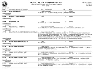 Subdivision and condominium report TCAD