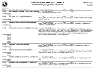 TRAVIS CENTRAL APPRAISAL DISTRICT
Abstract/Subdivison List - with Remarks and Properties 10/17/2016
Year: 2016 6:33:21AM
RPA4135 - A1
Lots AcresSub ID Description / Property Ids / Remarks Year Deed Number
C01105 MIDTOWN PROFESSIONAL OFFICE CONDOMINIUMS 2006 2005205603TR 4 0.3444
INTO 719841-719845 (0221021601-1605)
Parent Property
217853
C01106 COLUMBIA OAKS CONDOMINIUMS THE 1984 (#,##0 0.0000
PRIOR YEAR LEGAL NAME CHG ONLY (SEE COLUMBIA OAKS CONDOMINIUMS THE AMENDED
C00191 FOR INFO)Parent Property
0
C01107 5900 SOUTHWEST PARKWAY CONDOMINIUMS 2002 2001079464TR (#,##0 0.0000
PRIOR YEAR LEGAL NAME CHG ONLY ( SEE 5900 SOUTHWEST PARKWAY CONDOMINIUMS
AMENDED C00030 FOR INFO)Parent Property
0
C01108 STONEGATE COMMONS OFFICE CONDOMINIUMS 2006 2005170928TR 27 0.0000
AMD(2005170928TR)CHG NAME FROM ARBORS AT CANNONS GATE OFFICE CONDOMINIUMS
AMD & DELE UNITS 1-6 INTO 27 UNITS NEW FOR 2006, BYLAWS (2005173125TR),MANAGEMENT
CERTIFICATE(2005173124TR) FOR 2006;AMD (2005229466TR)REPLACE EX. B FOR 2006;AMD
(2006110880TR) UNITS 501-509 ARE ALL ONE UNIT # 501 FOR 2007;AMD(2006240381TR)
RELOCATE BOUNDARIES & DELE UNIT 605 FOR 2007Parent Property
703933
703935
703936
703937
703938
703940
C01109 CARRIAGE PARK CONDOMINIUMS 2005 2004122667TR (#,##0 0.0000
PRIOR YEAR LEGAL NAME CHG ONLY ( SEE CARRIAGE PARK CONDOMINIUMS AMENDED
C00992 FOR INFO)Parent Property
0
C01110 SPRINGS CONDOMINIUM AMENDED THE 2006 2005112733TR 40 0.0000
INTO 0103061601 - 1641 (717812 - 717852);2ND AMD (2005121243TR) CHG UNIT NUMBERS FOR
2006;AMD (2010193628TR) CHG OF WORDING ONLY FOR 2011Parent Property
103567
103568
C01111 MORGAN STREET CONDOMINIUMS AMENDED THE 2006 2005210804TR 2 0.0000
INTO 0406090701 - 0703 (716015 - 716017);AMD(2007038296TR)CHG OF WORDING ONLY FOR
2008Parent Property
308049
C01112 VISTA RIDGE AT STEINER RANCH COMMERCIAL 2006 2005211214TR 2 0.0000
INTO 0147441001 - 1003 (718376 - 718378);AMD(2007060523TR)CHG OF WORDING ONLY,AMD
(2007096434TR)CHG OF WORDING ONLY FOR 2008Parent Property
542226
Page 108 of 1831
 