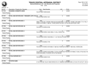 Subdivision and condominium report TCAD