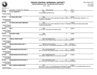 Subdivision and condominium report TCAD