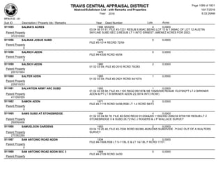 Subdivision and condominium report TCAD