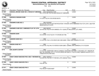 Subdivision and condominium report TCAD