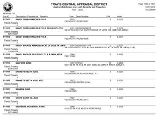 Subdivision and condominium report TCAD