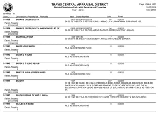 Subdivision and condominium report TCAD