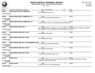 Subdivision and condominium report TCAD