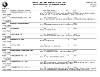 Subdivision and condominium report TCAD