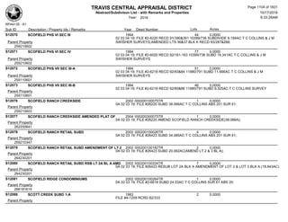 Subdivision and condominium report TCAD