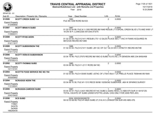 Subdivision and condominium report TCAD