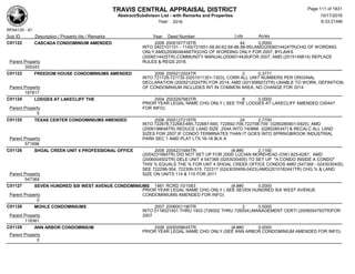 TRAVIS CENTRAL APPRAISAL DISTRICT
Abstract/Subdivison List - with Remarks and Properties 10/17/2016
Year: 2016 6:33:21AM
RPA4135 - A1
Lots AcresSub ID Description / Property Ids / Remarks Year Deed Number
C01122 CASCADA CONDOMINIUM AMENDED 2006 2005167716TR 44 0.0000
INTO 0403101101 - 1145(721651-58,60-62,64-86,88-99);AMD(2006014424TR)CHG OF WORDING
ONLY;AMD(2006046466TR)CHG OF WORDING ONLY FOR 2007; BYLAWS
(2006014425TR),COMMUNITY MANUAL(2006014426)FOR 2007; AMD (2015149814) REPLACE
RULES & REGS 2016;Parent Property
305343
C01123 FREEDOM HOUSE CONDOMINIUMS AMENDED 2006 2005212024TR 2 0.3771
INTO 721728-721730 (0201011301-1303); CORR ALL UNIT NUMBERS PER ORIGINAL
DECLARATION (2005212024TR) FOR 2014; AMD (2013089272TR) UNABLE TO WORK, DEFINITION
OF CONDOMINIUM INCLUDES INT IN COMMON AREA, NO CHANGE FOR 2014Parent Property
187817
C01124 LODGES AT LAKECLIFF THE 2004 2003297883TR 8 0.0000
PRIOR YEAR LEGAL NAME CHG ONLY ( SEE THE LODGES AT LAKECLIFF AMENDED C00447
FOR INFO)Parent Property
0
C01125 TEXAS CENTER CONDOMINIUMS AMENDED 2006 2005127218TR 24 2.7700
INTO 722678,722683-685,722687-690, 722692-706,722708-709 (0280280901-0925); AMD
(2006198646TR) REDUCE LAND SIZE .254A INTO 740866 (0280280347) & RECALC ALL LAND
SIZES FOR 2007;IF CONDO TERMINATES THAN IT GOES INTO SPRINGBROOK INDUSTRIAL
PARK SEC 1 AMD PLAT LTS 16-18 BLK AParent Property
571696
C01126 SHOAL CREEK UNIT 4 PROFESSIONAL OFFICE 2006 2004231684TR (#,##0 2.1160
(2004231684TR) DID NOT SET UP FOR 2005/ LUCIAN MOREHEAD (OW) 825-6287; AMD
(2006004502TR) DELE UNIT 4 547369 (0243030405) TO SET UP "A CONDO INSIDE A CONDO"
THIS % EQUALS THE % FOR UNT 4 SHOAL CREEK OFFICE CONDOS AMD (547369 - 0243030405)
SEE 722298-304, 722306-315, 722317 (0243030406-0423);AMD(2010182441TR) CHG % & LAND
SIZE ON UNITS 114 & 115 FOR 2011Parent Property
547369
C01127 SEVEN HUNDRED SIX WEST AVENUE CONDOMINIUMS 1981 RCRD 10/1083 (#,##0
)
0.0000
PRIOR YEAR LEGAL NAME CHG ONLY ( SEE SEVEN HUNDRED SIX WEST AVENUE
CONDOMINIUMS AMENDED FOR INFO)Parent Property
0
C01128 MOHLE CONDOMINIUMS 2007 2006001190TR 2 0.0000
INTO 0118021401 THRU 1403 (726002 THRU 726004),MANAGEMENT CERTI (2006004793TR)FOR
2007Parent Property
118361
C01129 ANN ARBOR CONDOMINIUM 2006 2005058645TR (#,##0 0.0000
PRIOR YEAR LEGAL NAME CHG ONLY (SEE ANN ARBOR CONDOMINIUM AMENDED FOR INFO)
Parent Property
0
Page 111 of 1831
 
