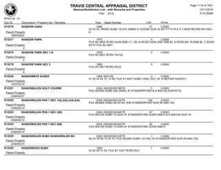 Subdivision and condominium report TCAD