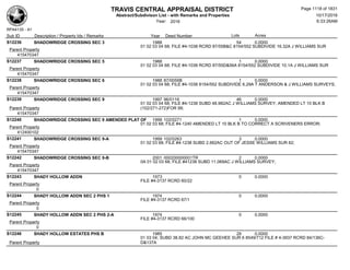 Subdivision and condominium report TCAD