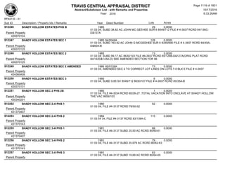 Subdivision and condominium report TCAD