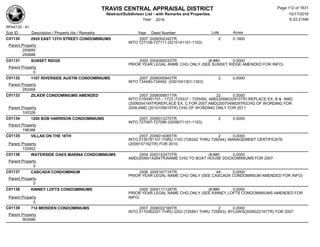 TRAVIS CENTRAL APPRAISAL DISTRICT
Abstract/Subdivison List - with Remarks and Properties 10/17/2016
Year: 2016 6:33:21AM
RPA4135 - A1
Lots AcresSub ID Description / Property Ids / Remarks Year Deed Number
C01130 2929 EAST 13TH STREET CONDOMINIUMS 2007 2006002342TR 2 0.1900
INTO 727109-727111 (0210141101-1103)
Parent Property
200685
200686
C01131 SUNSET RIDGE 2005 2004090033TR (#,##0 0.0000
PRIOR YEAR LEGAL ANME CHG ONLY (SEE SUNSET RIDGE AMENDED FOR INFO)
Parent Property
0
C01132 1107 RIVERSIDE AUSTIN CONDOMINIUMS 2007 2006005943TR 2 0.0000
INTO 734490-734492 (0301041301-1303)
Parent Property
283068
C01133 ZILKER CONDOMINIUMS AMENDED 2007 2006008511TR 22 0.0000
INTO 0100061701 - 1723 (725537 - 725559), AMD(2006032910TR) REPLACE EX. B & AMD
(2006054149TR)REPLACE EX. C FOR 2007;AMD(2007049929TR)CHG OF WORDING FOR
2008;AMD (2010105919TR) CHG OF WORDING ONLY FOR 2011Parent Property
100326
C01134 1200 BOB HARRISON CONDOMINIUMS 2007 2006012270TR 2 0.0000
INTO 727097-727099 (0209071101-1103)
Parent Property
198386
C01135 VILLAS ON THE 18TH 2007 2006014065TR 2 0.0000
INTO 0135781101 THRU 1103 (726242 THRU 726244); MANAGEMENT CERTIFICATE
(2009157162TR) FOR 2010;Parent Property
132952
C01136 WATERSIDE OAKS MARINA CONDOMINIUMS 2004 2003152473TR (#,##0 0.0000
AMD(2006014284TR)NAME CHG TO BOAT HOUSE DOCKOMINIUMS FOR 2007
Parent Property
0
C01137 CASCADA CONDOMINIUM 2006 2005167716TR 44 0.0000
PRIOR YEAR LEGAL NAME CHG ONLY (SEE CASCADA CONDOMINIUM AMENDED FOR INFO)
Parent Property
0
C01138 KINNEY LOFTS CONDOMINIUMS 2005 2004117128TR (#,##0 0.0000
PRIOR YEAR LEGAL NAME CHG ONLY (SEE KINNEY LOFTS CONDOMINIUMS AMENDED FOR
INFO)Parent Property
0
C01139 714 MERIDEN CONDOMINIUMS 2007 2006022169TR 2 0.0000
INTO 0110062201 THRU 2203 (725841 THRU 725843); BYLAWS(2006022167TR) FOR 2007
Parent Property
563686
Page 112 of 1831
 