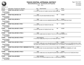 Subdivision and condominium report TCAD