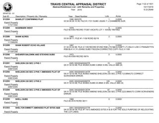 Subdivision and condominium report TCAD