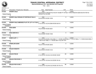 Subdivision and condominium report TCAD