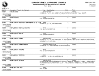 Subdivision and condominium report TCAD
