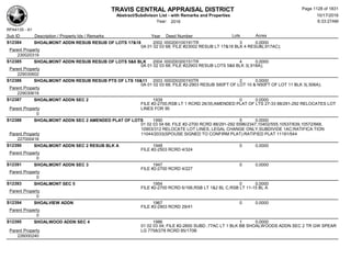 Subdivision and condominium report TCAD