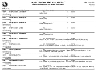 Subdivision and condominium report TCAD