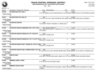 Subdivision and condominium report TCAD