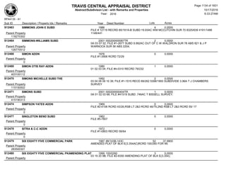 Subdivision and condominium report TCAD