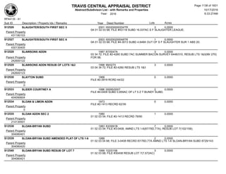 Subdivision and condominium report TCAD