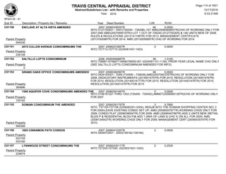 TRAVIS CENTRAL APPRAISAL DISTRICT
Abstract/Subdivison List - with Remarks and Properties 10/17/2016
Year: 2016 6:33:21AM
RPA4135 - A1
Lots AcresSub ID Description / Property Ids / Remarks Year Deed Number
C01150 ENCLAVE AT ALTA VISTA AMENDED 2007 2006033835TR 46 0.0000
INTO 0127700401 - 0447(726250 - 726296),1ST AMD(2006060893TR)CHG OF WORDING ONLY FOR
2007;2ND AMD(2007059519TR)+LOT 1 OUT OF 726240 (0127700305) & +46 UNITS NEW OF 2008;
RULES & REGULATIONS (2012141199TR) FOR 2013; MANAGEMENT CERTIFICATE
(2013192098TR) FOR 2014; AMD (2013205569TR) CHG OF WORDING FOR 2014Parent Property
564036
C01151 2015 CULLEN AVENUE CONDOMINIUMS THE 2007 2006037285TR 2 0.0000
INTO 727713-727715 (0234061401-1403)
Parent Property
236108
C01152 SALTILLO LOFTS CONDOMINIUM 2006 2005009088TR 38 1.0100
INTO 708961-974&977-999&709000-001 (0204081101-1139); PRIOR YEAR LEGAL NAME CHG ONLY
(SEE SALTILLO LOFTS CONDOMINIUM AMENDED FOR INFO)Parent Property
0
C01153 GRAND OAKS OFFICE CONDOMINIUMS AMENDED 2007 2006038256TR 48 0.0000
INTO 0424193301 - 3349 (734590 - 734638);AMD(2007092376TR)CHG OF WORDING ONLY FOR
2008; DEDICATORY INSTRUMENTS (2014001475TR) FOR 2015; RESOLUTION (2014001476TR)
FOR 2015; RESOLUTION (2014001477TR) FOR 2015; RESOLUTION (2014001478TR) FOR 2015;
RESOLUTION (2014001479TR) FOR 2015Parent Property
364896
C01154 1506 AQUIFER COVE CONDOMINIUMS AMENDED THE 2007 2006039149TR 2 0.0000
INTO 0106161201 THRU 1203 (725450 - 725452),AMNDT(2006065139TR)CHG OF WORDING ONLY
FOR 2007Parent Property
105162
C01155 DOMAIN CONDOMINIUM THE AMENDED 2007 2006039179TR 3 9.7860
INTO 737155-737158 (0256060301-0304); RESUB INTO THE DOMAIN SHOPPING CENTER SEC 2
FOR 2009-LEAVE EXISTING CONDO SET UP; AMD (2008000767TR) WORDING CHGS ONLY FOR
2009; CONDO PLAT (2008039054TR) FOR 2009; AMD (2008040798TR) ADD 2 UNITS NEW (RETAIL
BLDG P & RESIDENTIAL BLDG P)& ADD 1.594A OF LAND & CHG % ON ALL FOR 2009; AMD
(2008134542TR) WORDING CHGS ONLY FOR 2009; MANAGEMENT CERT (2009043579TR) FOR
2010;Parent Property
569368
C01156 1605 CINNAMON PATH CONDOS 2007 2006041035TR 2 0.0000
INTO 0404072001 - 2003(728162-728164)
Parent Property
553159
553160
C01157 LYNNWOOD STREET CONDOMINIUMS THE 2007 2006043511TR 2 0.2530
INTO 727243-727245 (0225031401-1403)
Parent Property
224674
Page 114 of 1831
 