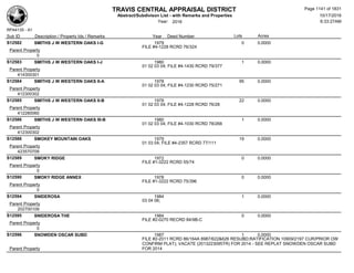 Subdivision and condominium report TCAD