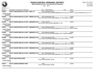 Subdivision and condominium report TCAD