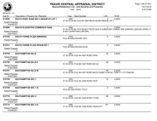 Subdivision and condominium report TCAD