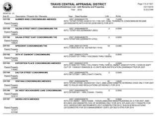 TRAVIS CENTRAL APPRAISAL DISTRICT
Abstract/Subdivison List - with Remarks and Properties 10/17/2016
Year: 2016 6:33:21AM
RPA4135 - A1
Lots AcresSub ID Description / Property Ids / Remarks Year Deed Number
C01158 SUMMER WIND CONDOMINIUMS AMENDED 2007 2006066241TR 156 7.4280
INTO 727397-727553 (0238151101-1199,1201-1258); TERMINATE CONDOMINIUM REGIME
(2012083356TR) INTO 818155 (0238150812) FOR 2013Parent Property
711082
C01159 SALINA STREET WEST CONDOMINIUMS THE 2007 2006048069TR 2 0.0000
INTO 727001-003 (0209092601-2603)
Parent Property
198625
C01160 SALINA STREET EAST CONDOMINIUMS THE 2007 2006048080TR 2 0.0000
INTO 727007-009 (0209092701-2703)
Parent Property
198625
C01161 SPEEDWAY CONDOMINIUMS THE 2006 2005143176TR 18 0.4480
INTO 710933-39,41-52 (0215051501-1519)
Parent Property
0
C01162 36TH AT OAKMONT CONDOMINIUMS 2007 2006051373TR 2 0.0000
INTO 0122021101 THRU 1103(726202 THRU 726204)
Parent Property
121559
C01163 EXPOSITION PLACE CONDOMINIUMS AMENDED 2007 2006052215TR 2 0.0000
INTO 0116061101 THRU 1103 (725912 THRU 725914); AMNDT (2006107172TR) +14355.00 SQFT
OUT OF 116063(0116060529) & +2 UNITS NEW,RATIFICATION (2006086241TR)FOR 2007Parent Property
116062
C01164 DALTON STREET CONDOMINIUMS 2007 2006054092TR 2 0.0000
INTO 0417272901 - 2903 (734477-734479)
Parent Property
329089
C01165 VENTANA CONDOMINIUMS AMENDED 2007 2006054094TR 40 1.8420
INTO 727250-727290 (0225031501-1541); AMD (2006133960TR) WORDING CHGS ONLY FOR 2007;
AMD TO RULES AND REGULATIONS (2015003421) FOR 2016Parent Property
224680
C01166 201 WEST MOCKINGBIRD LANE CONDOMINIUMS 2007 2006055692TR 5 0.0000
INTO 0415081401 - 1406 (734449 - 734454)
Parent Property
323014
C01167 SIERRA VISTA AMENDED 2007 2006055908TR 52 0.0000
INTO 0101380801 - 0853(725468 - 725520);AMD(2006189003TR)ADDING EX A FOR 2007; AMD
BYLAWS (2001956280TR) CHG OF WORDING ONLY FOR 2010; BYLAWS (2011176554TR) FOR
2012; DEDICATORY INSTRUMENTS (2011187809TR) FOR 2012; RULES & REGULATIONS
(2012038423TR) FOR 2013;MANAGEMENT CERTI (2013021215TR) FOR 2014Parent Property
101477
437498
Page 115 of 1831
 