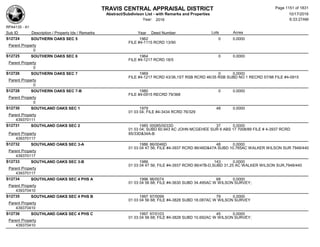 Subdivision and condominium report TCAD