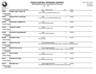Subdivision and condominium report TCAD