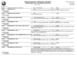 Subdivision and condominium report TCAD
