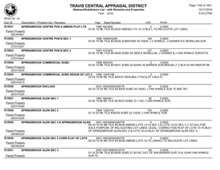 Subdivision and condominium report TCAD