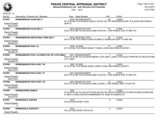 Subdivision and condominium report TCAD
