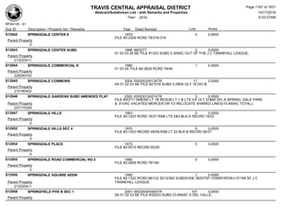 Subdivision and condominium report TCAD